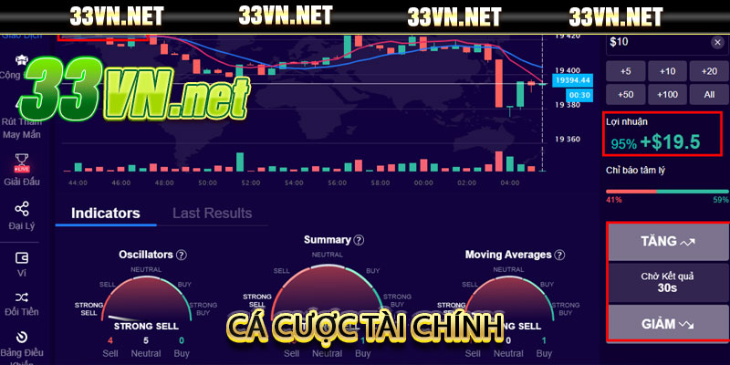 Cá cược tài chính